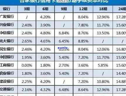 招商银行信用卡8万逾期2年了：结果与解决方案