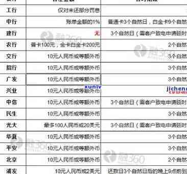 工商逾期柜台解冻所需时长：详细解析