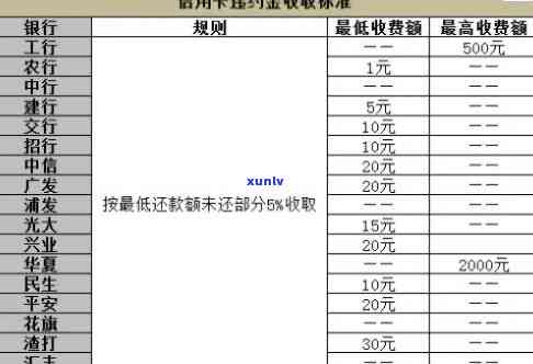 招商卡逾期违约金怎么算，详细熟悉招商卡逾期违约金计算  