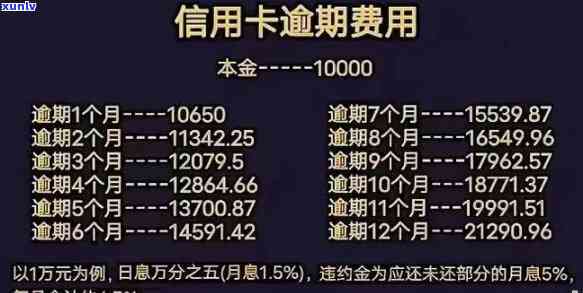 招商卡逾期违约金怎么算，详细熟悉招商卡逾期违约金计算  