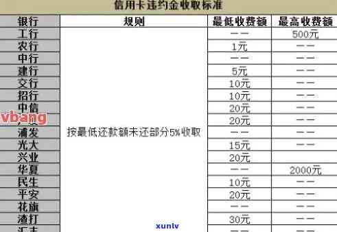 招商逾期违约金可以退吗？怎样申请退款及金额计算