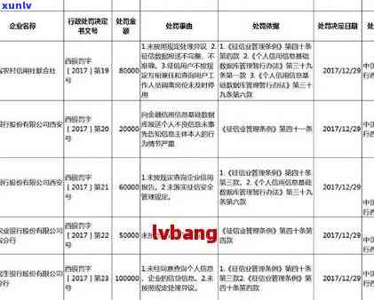 招商银行逾期一年多，违约金未增长，能否追回?