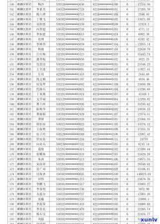 工商准贷记卡逾期结果怎样？逾期定义及作用解析