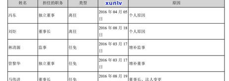 湖南工商年报怎么报？步骤、网址及手机操作全解析