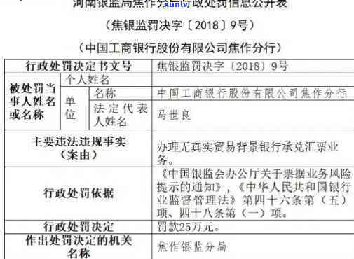 工商银行还没更低还款怎么还有违约金，疑问：工商银行未实施更低还款却仍产生违约金，起因何在？