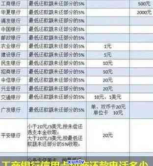 工商更低还款逾期-工商更低还款逾期会怎么样