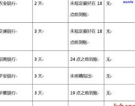 招商逾期4天还款有作用吗，逾期4天还款对招商银行贷款有何作用？