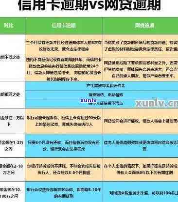 工行有逾期批卡记录，信用卡能否采用？解决  大揭秘！