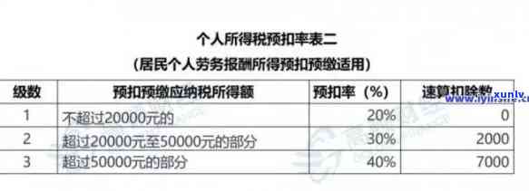 工商逾期纳税处罚标准：详细解析与最新规定