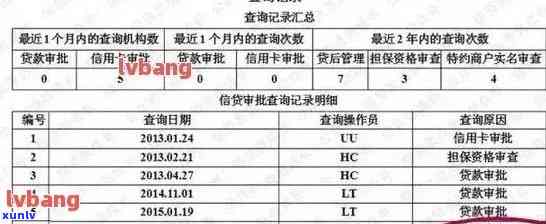 中国逾期查询：免费查询个人逾期情况