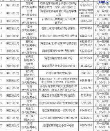 企业工商年报逾期-企业工商年报逾期3个月未申报怎么补申报