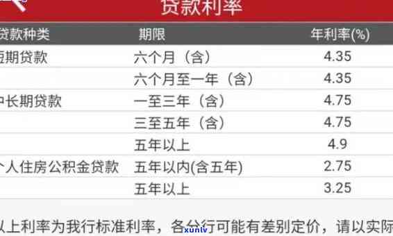 工行房贷逾期利息多少，熟悉工行房贷逾期利息，避免额外费用