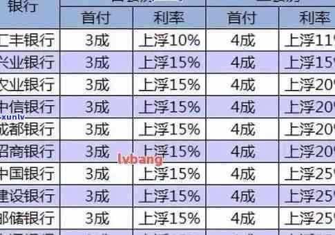 工行房贷逾期利息多少，熟悉工行房贷逾期利息，避免额外费用