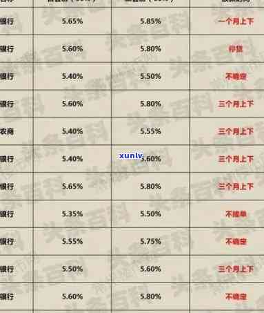 工行房贷逾期利息多少，熟悉工行房贷逾期利息，避免额外费用