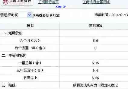 信用卡逾期一万多可能面临的全方位处罚及应对策略