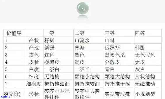 判定玉石价格的 *** ：全面解析与实践指南