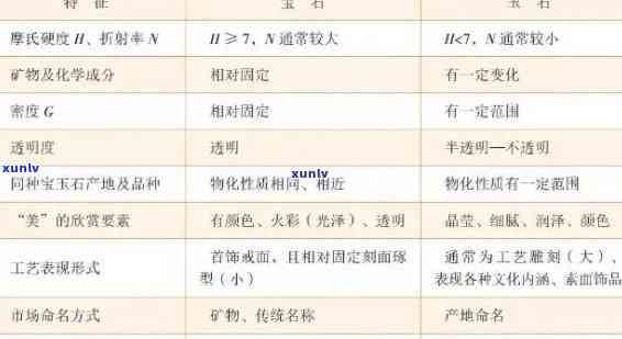 判定玉石价格的 *** ：全面解析与实践指南