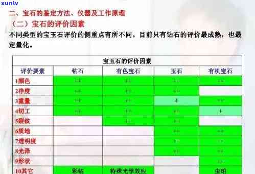 判定玉石价格的 *** ：全面解析与实践指南