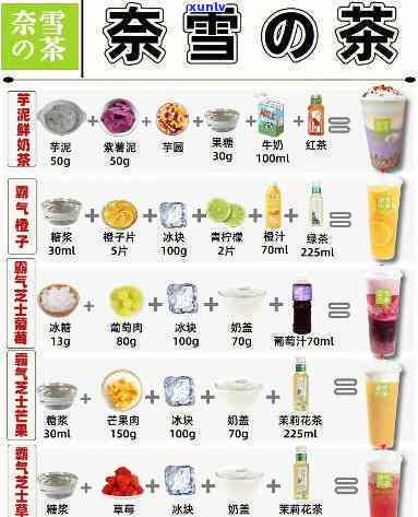 ：三高茶饮配方大全及图片表格合集