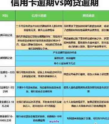 工商银行逾期4万怎么办？解决  与作用解析