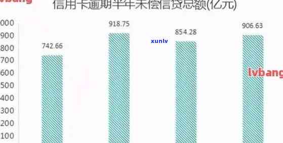 中国逾期人数2020，揭示中国逾期人群的现状：2020年数据深度分析