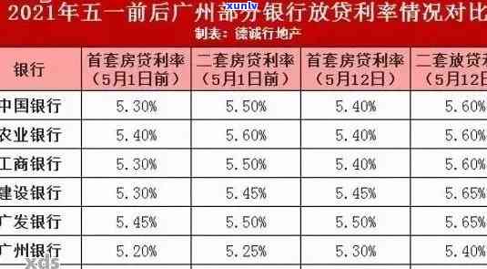 2021年贷款逾期人数，2021年贷款逾期人数统计出炉，你是不是在其中？