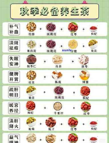 补气养生茶配方大全集，全面解析：补气养生茶配方大全集