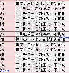 招商逾期15天严重吗，逾期15天：招商银行的严重性解析