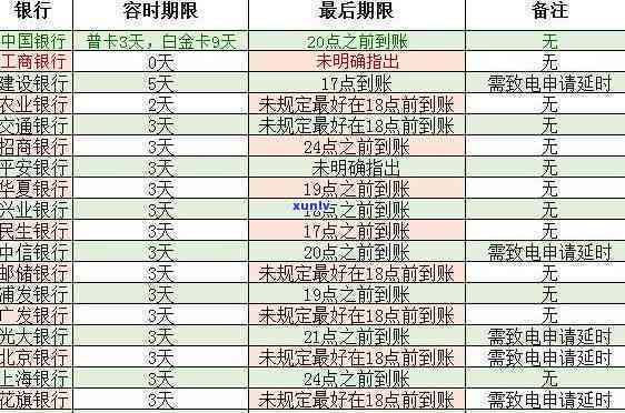 招商逾期15天上：作用大吗？逾期10天后还款是不是还会上？