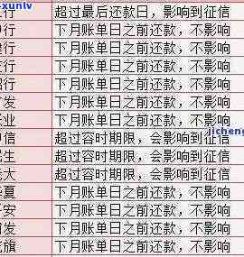 招商逾期了15天-招商逾期了15天会怎样