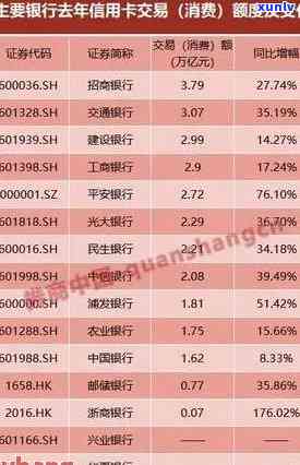 交通银行逾期费用怎么计算，详解交通银行信用卡逾期费用的计算  