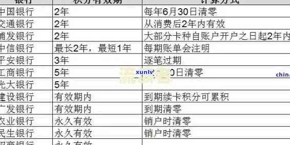 中国银行逾期费用是多少？详细解析及计算  