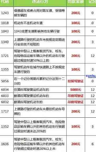 工商逾期年检罚款标准，工商逾期年检将面临罚款，你知道具体标准吗？