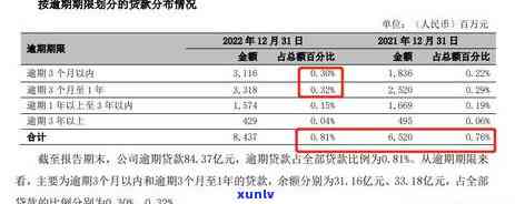 工商年报逾期公示解决办法及操作步骤