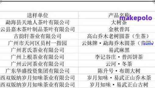 全面了解勐海天茶业：公司介绍、业务围及评价