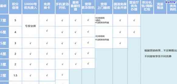 工商星级客户评定标准全解析：最新版解读与实操指南