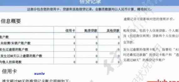 工商逾期多久上？信用卡逾期作用个人信用记录