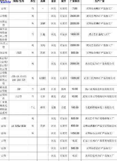 最新云母价格原石价格表，全网最全价格信息