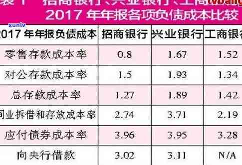 招商银行协商减免：探讨还本金及条件