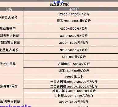 勐海春凯茶厂价格全览：最新价格表及查询指南