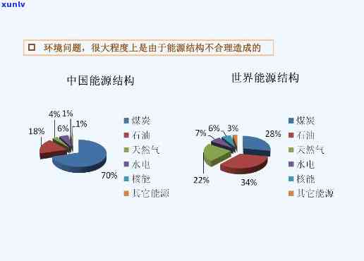 中国国能源怎么样，深入熟悉中国国能源：现状、发展与前景分析