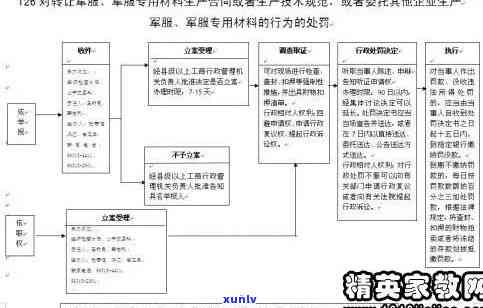 个体工商逾期流程详解：步骤、图表与视频全包含