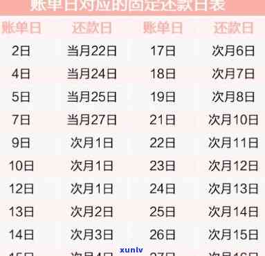 怎样修改建设银行逾期还款日期？