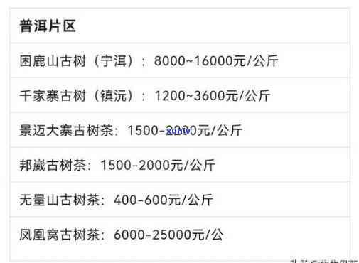 最新可以兴普洱生茶价格表及官网报价表