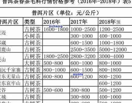 最新可以兴普洱生茶价格表及官网报价表