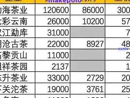 最新可以兴普洱生茶价格表及官网报价表