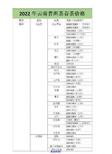 最新可以兴普洱生茶价格表及官网报价表