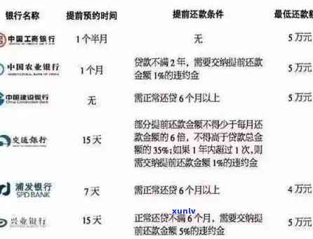 鸡油黄玛瑙手串价格、图片、怎么盘玩、值钱、能造假、怎么鉴别真假