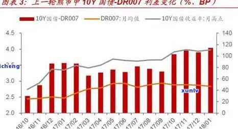 中国林业债务逾期率是多少？请给出详细数据