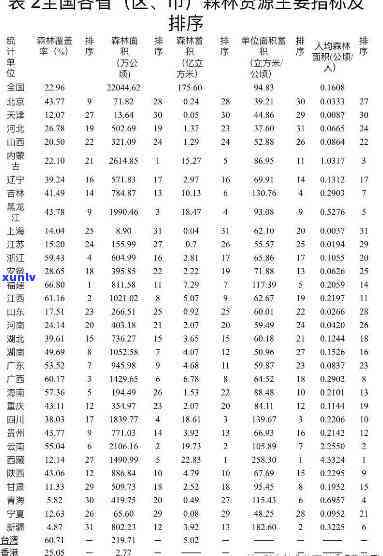 全面熟悉中国林业情况：深度分析与详细介绍